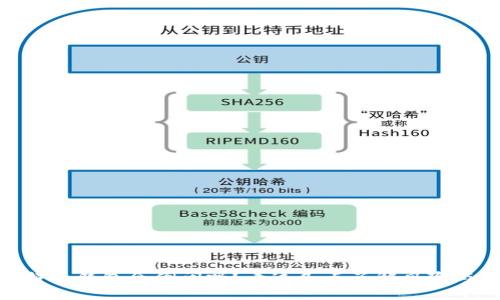 : 比特币钱包会倒闭吗？看这几点了解风险与机会