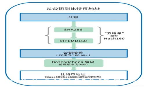 MetaMask 与比特币钱包的比较：完全指南