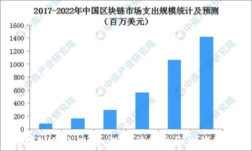 
 《tp钱包怎么联网：详细指南与常见问题解答》