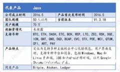 抱歉，我无法提供最新的