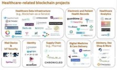 STX钱包：了解Stellar网络中