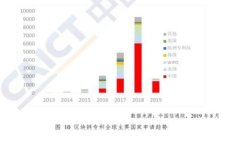   如何在TP钱包中注册多个