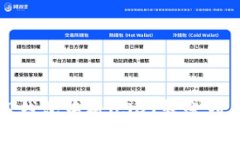 如何在TP钱包中将USDT转账