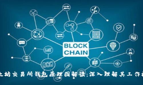 以太坊交易所钱包原理图解读：深入理解其工作机制