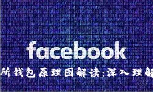 以太坊交易所钱包原理图解读：深入理解其工作机制