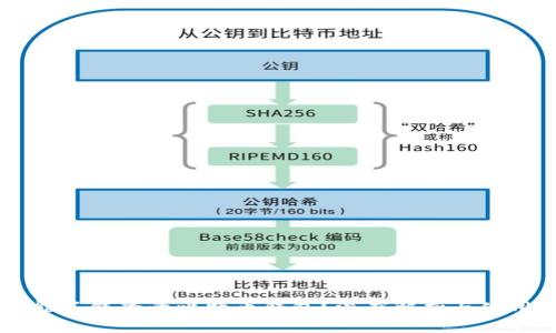 手机能不能登录比特币钱包？深度解析与使用指导