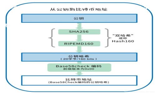 biao ti/biao ti：如何通过TP钱包在波场网络上购买USDT

：TP钱包, 波场, 购买USDT, 加密货币/guanjianci

## 内容主体大纲

1. **引言**
   - TP钱包简介
   - USDT的重要性
   
2. **TP钱包的下载与安装**
   - 适配平台介绍
   - 下载步骤详细说明

3. **波场网络的基础知识**
   - 波场的背景和发展
   - 波场网络的优势

4. **在TP钱包中创建或导入钱包**
   - 创建新钱包的步骤
   - 导入现有钱包的详细教程

5. **购买USDT的准备工作**
   - 了解USDT及其用途
   - 选定合适的交易所进行购买

6. **通过TP钱包购买USDT的具体步骤**
   - 选择交易对
   - 挂单与成交
   - 确认交易与查看余额

7. **交易审核与风险控制**
   - 交易过程中的注意事项
   - 如何识别风险与保护资产

8. **总结**
   - 购买处置USDT的重要性
   - 鼓励用户积极参与

## 内容详述

### 引言

在当今的加密货币市场中，USDT（泰达币）作为一种受欢迎的稳定币，吸引了大量投资者和交易者的关注。USDT与美元的价值相对稳定，使得它成为风险管理和交易对冲的理想选择。而TP钱包则为用户提供了一个便捷、安全的平台，帮助他们更容易地获得USDT。

在本文中，我们将详细介绍如何通过TP钱包在波场网络上购买USDT的全过程，从钱包的安装、钱包的创建、选择交易所、到具体的购买步骤，帮助用户顺利进行交易。

### TP钱包的下载与安装

适配平台介绍

TP钱包是一款专为加密货币而设计的钱包应用，支持多种数字货币，包括以太坊、波场、比特币等。它可在多种操作系统下使用，如Android、iOS，以及PC端等，方便用户随时随地管理自己的资产。

下载步骤详细说明

首先，用户可以通过访问TP钱包的官方网站或在相应的应用商店搜索“TP钱包”进行下载。下载完成后，直接按照提示进行安装，随后打开TP钱包，用户即可看到一个的界面。

### 波场网络的基础知识

波场的背景和发展

波场（TRON）是一个去中心化的区块链平台，致力于构建全球免费的内容娱乐系统。自2017年上线以来，波场的生态圈迅速成长，涵盖了从DApps（去中心化应用）到DeFi（去中心化金融）、NFT（非同质化代币）等多个领域。

波场网络的优势

波场网络的优势主要体现在其高吞吐量和低交易手续费。相比于以太坊等传统平台，波场能够处理更高数量的交易，同时保持较低的成本，使得其成为许多交易者的首选平台。

### 在TP钱包中创建或导入钱包

创建新钱包的步骤

在TP钱包中，用户可选择创建新钱包，首先点击“创建钱包”，然后设置一个安全密码并备份助记词，以确保资产安全。完整的创建过程非常简单直观，用户可以根据提示轻松完成。

导入现有钱包的详细教程

除了创建新钱包外，TP钱包还支持导入已有钱包。用户只需在首页选择“导入钱包”，输入助记词或私钥，便能轻松恢复自己的钱包资产。

### 购买USDT的准备工作

了解USDT及其用途

USDT，是由Tether公司发行的一种稳定币，其价值与美元相挂钩。USDT在交易中不仅能降低价格波动风险，还是多种交易对的重要组成部分，因此，在进行数字货币交易时，持有一定量的USDT显得尤为重要。

选定合适的交易所进行购买

在决定购买USDT之前，用户应选择一个安全、信誉良好的交易所。许多交易所允许通过法币（如USDT、人民币等）进行购买，同时支持多种支付方式，例如银行卡、支付宝等，用户可以根据自己的情况进行选择。

### 通过TP钱包购买USDT的具体步骤

选择交易对

在TP钱包中，用户可以通过“交易”功能选择买入USDT。这里需要输入交易对，例如TRX/USDT，确保所选交易对正确。

挂单与成交

在选择好交易对后，用户可以根据市场情况选择进行市价单交易或限价单交易。市价单是根据市场价格立即成交，限价单则是设置希望成交的价格，等待市场达到该价格后自动成交。

确认交易与查看余额

完成交易后，用户可以在TP钱包中查看余额，确保USDT已经成功入账。用户还可以在交易历史中查阅详细的交易记录，确保每一步操作无误。

### 交易审核与风险控制

交易过程中的注意事项

在进行加密货币交易时，用户需注意市场波动、手续费等多个因素。此外，还需确保在安全的网络环境中进行交易，避免被黑客攻击造成资产损失。如果条件允许，用户应开启双因素认证以增强账户安全性。

如何识别风险与保护资产

用户在进行交易时应具备一定的市场敏感度，及时关注市场信息变化。同时，定期备份自己的助记词与私钥，以防丢失。用户也需了解合规性及市场监管及时应对，避免因政策变化导致的风险。

### 总结

通过以上步骤，用户可以轻松在TP钱包上购买USDT，享受数字货币带来的便捷与收益。随着区块链技术的发展，USDT逐渐成为数字货币市场的“避风港”，其重要性不容忽视。我们鼓励用户积极参与，并根据自身需求选择适合自己的交易策略。

## 相关问题

1. **TP钱包的安全性如何？**
2. **USDT在加密货币市场中的作用是什么？**
3. **如何选择正确的交易所？**
4. **如何降低交易中的风险？**
5. **USDT与传统货币的转化流程是什么？**
6. **未来USDT的市场前景如何？**

---

接下来，我们将详细解答每一个问题，提供更多实用信息。
