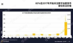 liaoti/liaoti全面解析区块链