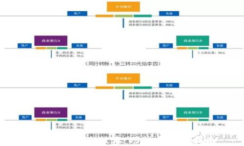 
tp钱包1.2.7版本：功能与使用指南