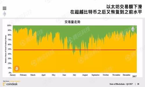 

XRP钱包创建指南：一步步教你安全便捷地建立数字资产钱包