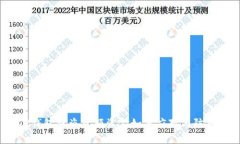 TP钱包被盗巨额资金如何应