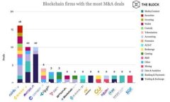 如何通过TP钱包获取最佳收