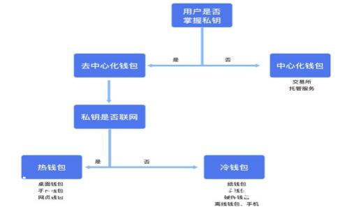 :
如何在交易所出售以太坊钱包中的资产