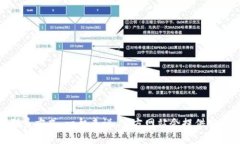 由于我无法提供具体的电