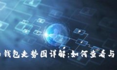 TP币钱包走势图详解：如何