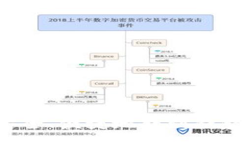 屎币如何安全、便捷地转到钱包？完整指南