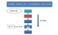 TP钱包安全吗？深入分析其