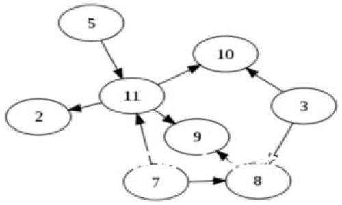 jiexiTP钱包找回方法详解：轻松恢复你的数字资产