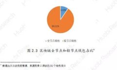 如何解决TP钱包搜索合约地
