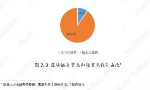 如何解决TP钱包搜索合约地址空白的问题