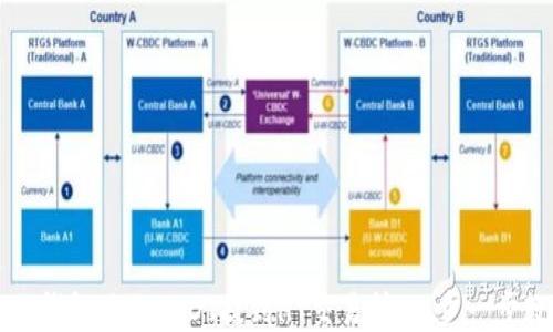
如何把TP钱包里的USDT提到HT交易所：一步一步教你操作
