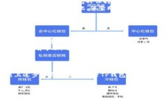   如何使用TP钱包登录：详
