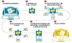 ### TP钱包的带宽和能量解