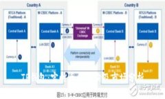 TP钱包：实时币价查询及市