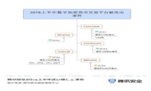 以太坊HRC如何安全提取钱包资产？
