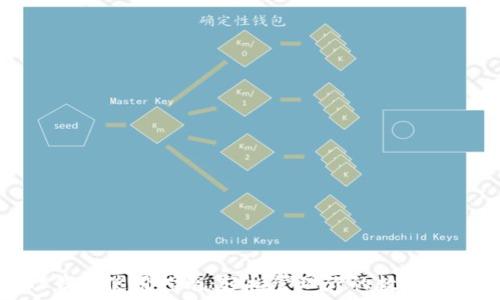   
TP钱包使用指南：轻松管理你的数字资产