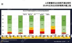 比特币官网钱包的安全性