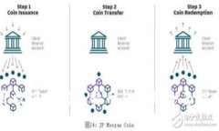 开放源代码比特币钱包的