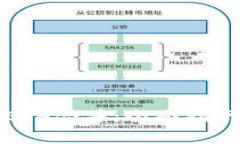 TP钱包如何实现ETH合并：全