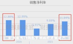 如何使用TP钱包管理比特币