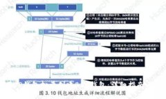 如何使用TP钱包批量创建