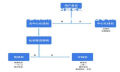   如何在TP钱包中安全出金