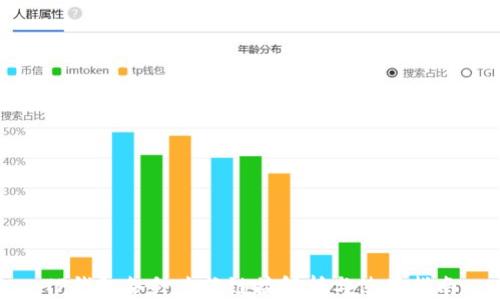 
TP钱包各种兑换链接解析与使用指南