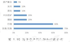 如何将比特币安全地存入