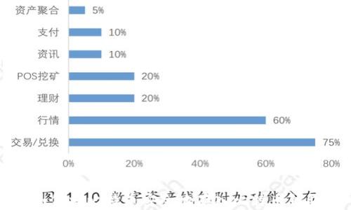 
如何将比特币安全地存入比特币钱包