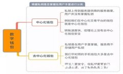 比特币钱包地址生成指南