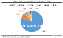 jiaotiTP钱包狗币使用教程：