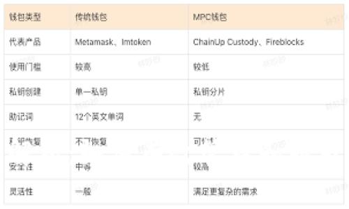 TP钱包收益图解析：如何有效管理和提升你的投资回报