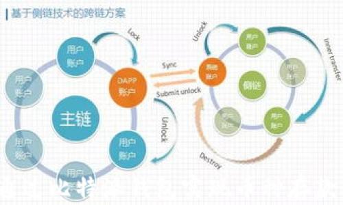 
如何通过比特派钱包实现币种存款生息？