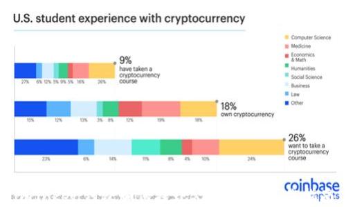 
imToken钱包如何提现XRP：详细操作指南