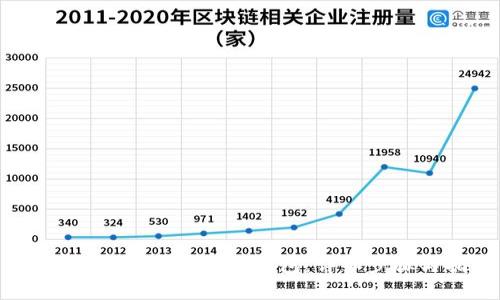 如何在TP上创建USDT钱包：详细步骤与指南