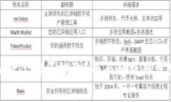 TP钱包中的资金能否提取？