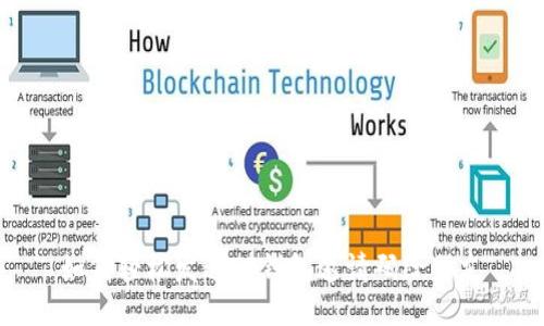 如何轻松发送TP钱包邀请码给朋友