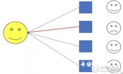 如何使用TP钱包连接BSC（币
