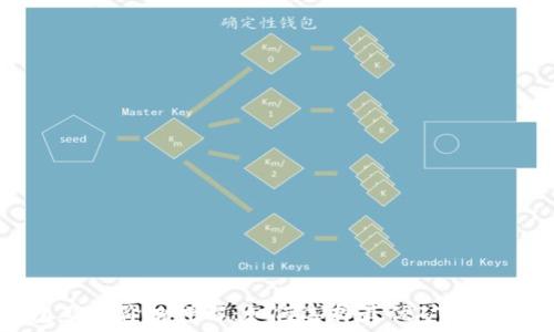   
以太坊钱包矿池价格详解：如何选择最优矿池赚取更多收益