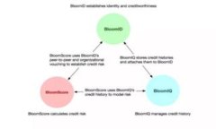 以太坊imToken钱包2.0：全面